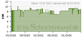 Preistrend fr WELLION ORANGE Invertzuckersirup Beutel (11257624)