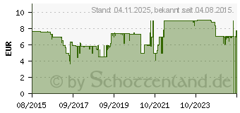 Preistrend fr SCHOLL Velvet smooth Nagelpflege Aufstze (11257825)