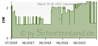 Preistrend fr DENTAGARD Zahnpasta Original (11277609)