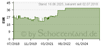 Preistrend fr AKTIVANAD Saft (11278336)