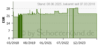 Preistrend fr ISOFLAVON Yams Kapseln (11278939)