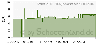 Preistrend fr STILLTEE (11281692)