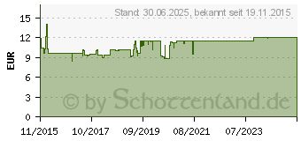 Preistrend fr VITAMIN D3 HEVERT 2.000 I.E. Tabletten (11295441)