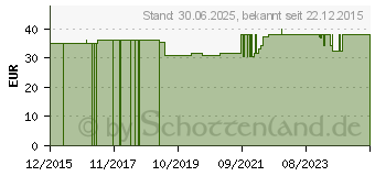 Preistrend fr KAMILLE BLAU Bio l (11297374)