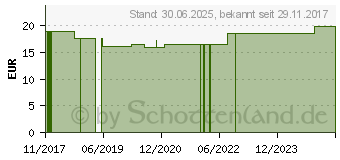 Preistrend fr LATSCHENKIEFERL Bio (11297753)