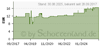 Preistrend fr CAVILON 3M Langzeit-Hautschutz-Creme 3391G (11297948)