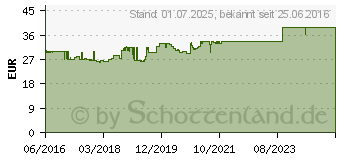 Preistrend fr FRUCTAID Kapseln (11299640)