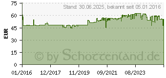 Preistrend fr LACTOBACT Forte magensaftresistente Kapseln (11299858)