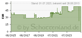 Preistrend fr MEPILEX XT 5x5 cm Schaumverband (11303838)