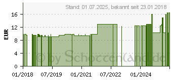 Preistrend fr EVERDRY antibakterielle 2in1 Duschcreme (11311660)