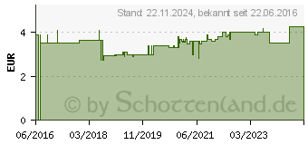 Preistrend fr ANABOX 1x7 bunt Deckel klar (11313009)