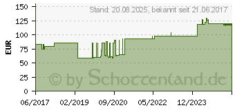 Preistrend fr OCTENILIN Wundgel (11314285)