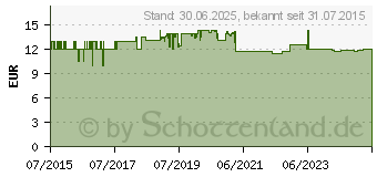 Preistrend fr MAGNESIUMCITRAT Pulver Vital (11316290)