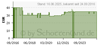 Preistrend fr ARGININ-INTERCELL Kapseln (11316309)