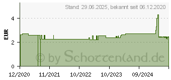 Preistrend fr SPITZNER Duschschaum Citrus-Ceder (11323858)