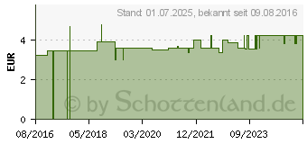 Preistrend fr GOLDISAUGER naturform oval XS ab 0 Monate (11335985)