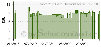 Preistrend fr HAGEBUTTEN PULVER Bio (11341690)