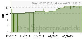 Preistrend fr OLIPROX Creme b.Seborrhoischer Dermatitis (11342169)