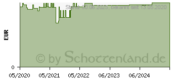 Preistrend fr GUM EASY-FLOSSERS Zahnseidesti.gew.mint+Reise-Et. (11347652)