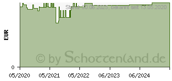 Preistrend fr GUM Easy-Flossers Zahnseidesti.gew.mint+Reise-Et. (11347652)