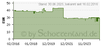 Preistrend fr KIJIMEA Basis 10 Pulver (11353115)