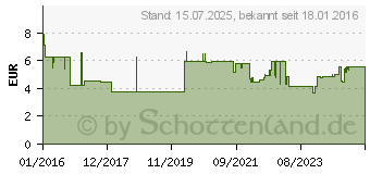 Preistrend fr BROMUC akut 600 mg Hustenlser Plv.z.H.e.L.z.Einn. (11353150)