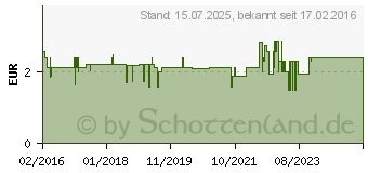 Preistrend fr BROMUC akut Junior 100 mg Hustenlser P.H.e.L.z.E. (11353196)