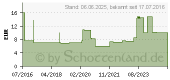 Preistrend fr PUREN Vitalstoffkomplex direkt Granulat (11353405)