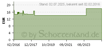 Preistrend fr FREI L Massagel fr Schwangere (11358911)