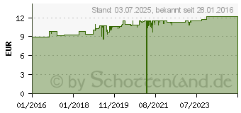 Preistrend fr FREI L Hydrolipid FeuchtigkeitsCreme (11358934)