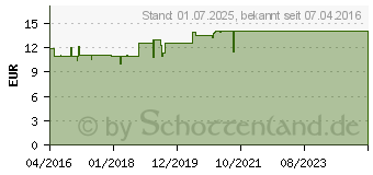 Preistrend fr FREI L Hydrolipid AugenCreme (11358986)