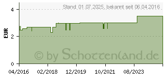 Preistrend fr FREI L Hydrolipid LippenBalsam (11359017)