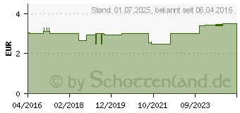 Preistrend fr FREI L Hydrolipid LippenPflege Stift (11359023)