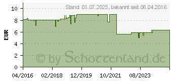 Preistrend fr FREI L Hautpflegelbad (11359141)