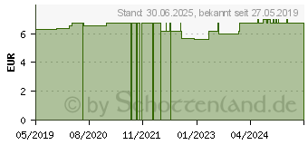 Preistrend fr ZUNGENSCHABER mit sanften Silikonnoppen (11360210)