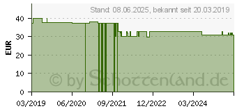 Preistrend fr INTOLERANCE Complex Kapseln (11362516)