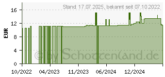 Preistrend fr WEIDENRINDEN Tropfen zum Einnehmen (11366129)