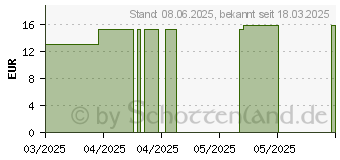 Preistrend fr ISLNDISCH Moos Tropfen zum Einnehmen (11366572)