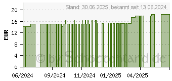 Preistrend fr KASTANIENBLTTER Tropfen zum Einnehmen (11366595)