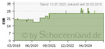 Preistrend fr BROMELAIN 250 mg magensaftresistente Kapseln (11376300)