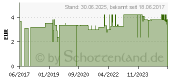 Preistrend fr NACKEN WRME-Pflaster (11478880)