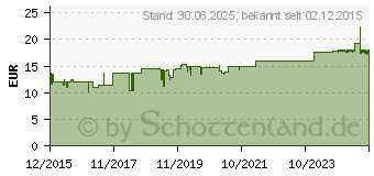 Preistrend fr VASOLOGES S Homocystein Dragees (11482976)