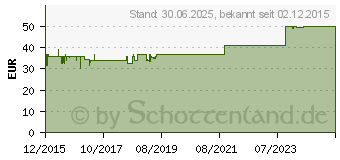 Preistrend fr VASOLOGES S Homocystein Dragees (11482982)