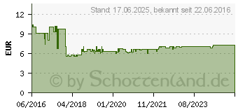 Preistrend fr ABTEI Allergie Schutz Nasen-Gel-Spray (11483585)