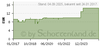 Preistrend fr WELEDA Aufbaukalk 2 Pulver (11514475)