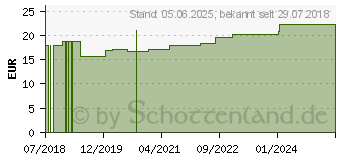 Preistrend fr HGA-HAFT Color Fixierb.8 cmx20 m blau (11521498)