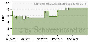 Preistrend fr PASSIO Balance berzogene Tabletten (11522523)