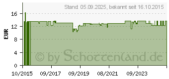 Preistrend fr HCG C 30 Gall Globuli (11531516)