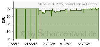 Preistrend fr JAB Flora 24 flssig (11531976)