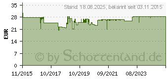 Preistrend fr OPC TRAUBENKERN Vegi Kapseln (11533745)